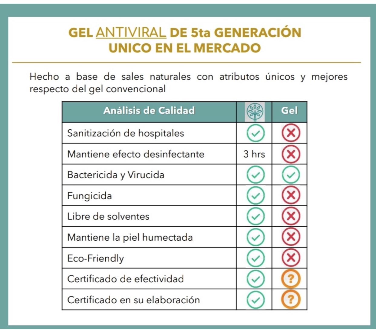 Gel antiviral de 5ta generation botella de 1ltr elimina el 99.99% de virus, bacterias y hongos